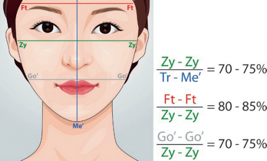 Những điều cần biết về phẫu thuật thẩm mỹ xương mặt