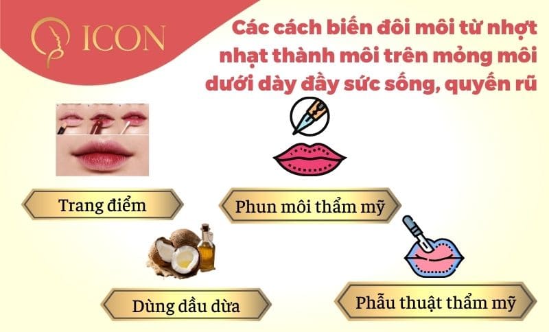 Người có môi trên mỏng môi dưới dày có vận mệnh như thế nào?